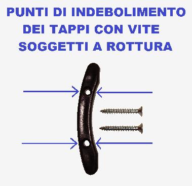 Punti deboli tappo con viti